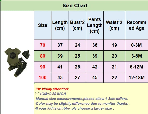 0-18 Months Newborn Baby Boy Clothes Set Letter Print Short Sleeve Bodysuit+Camouflage Pants+Hat 3PCS Toddler Boy Summer Outfits